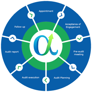 Atefia and site: a practical pre-registration audit